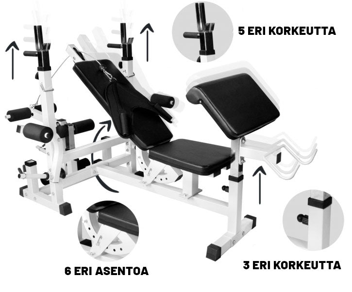 Monipuolinen painonnostopenkki + 108 kg levytankosarja