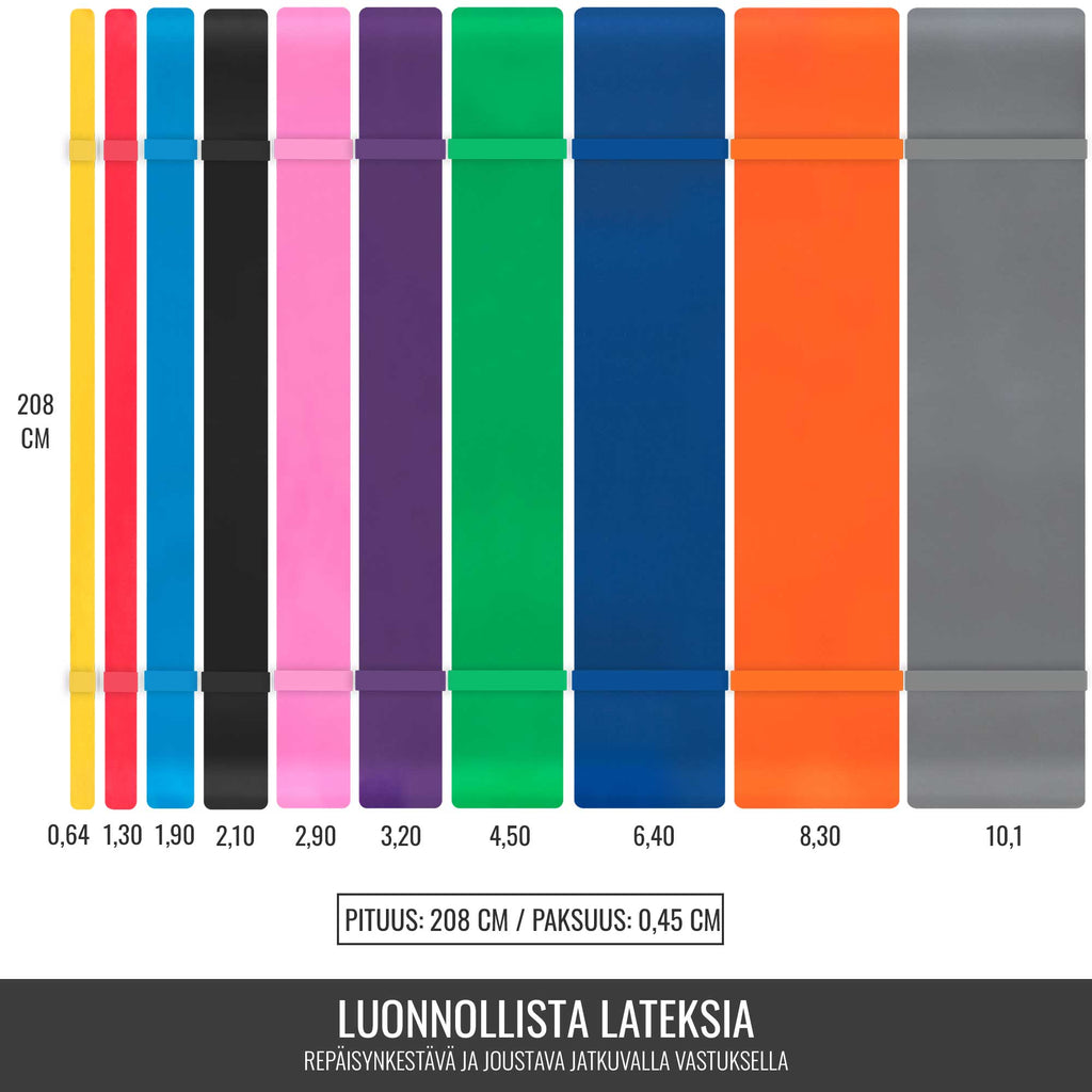 Vastuskuminauha 208 cm eri vastuksilla