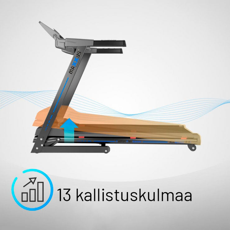 RunMaxx 4.2i kokoontaitettava juoksumatto