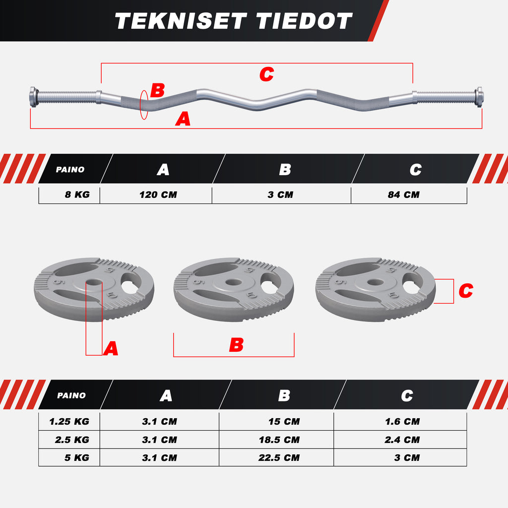 Tri Grip levytankosetti 35 kg EZ-tangolla
