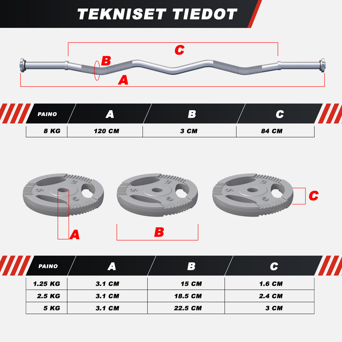Tri Grip levytankosetti 35 kg EZ-tangolla