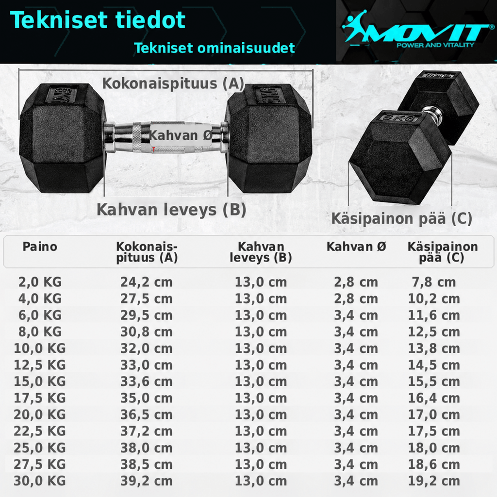 Hexagon-käsipainopari 4–60 kg kumipinnoitteella