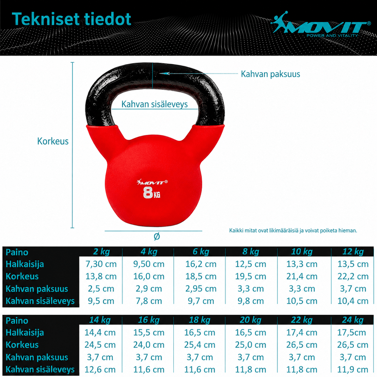 Valurautainen kahvakuula neopreenipinnoiteella 2–24 kg