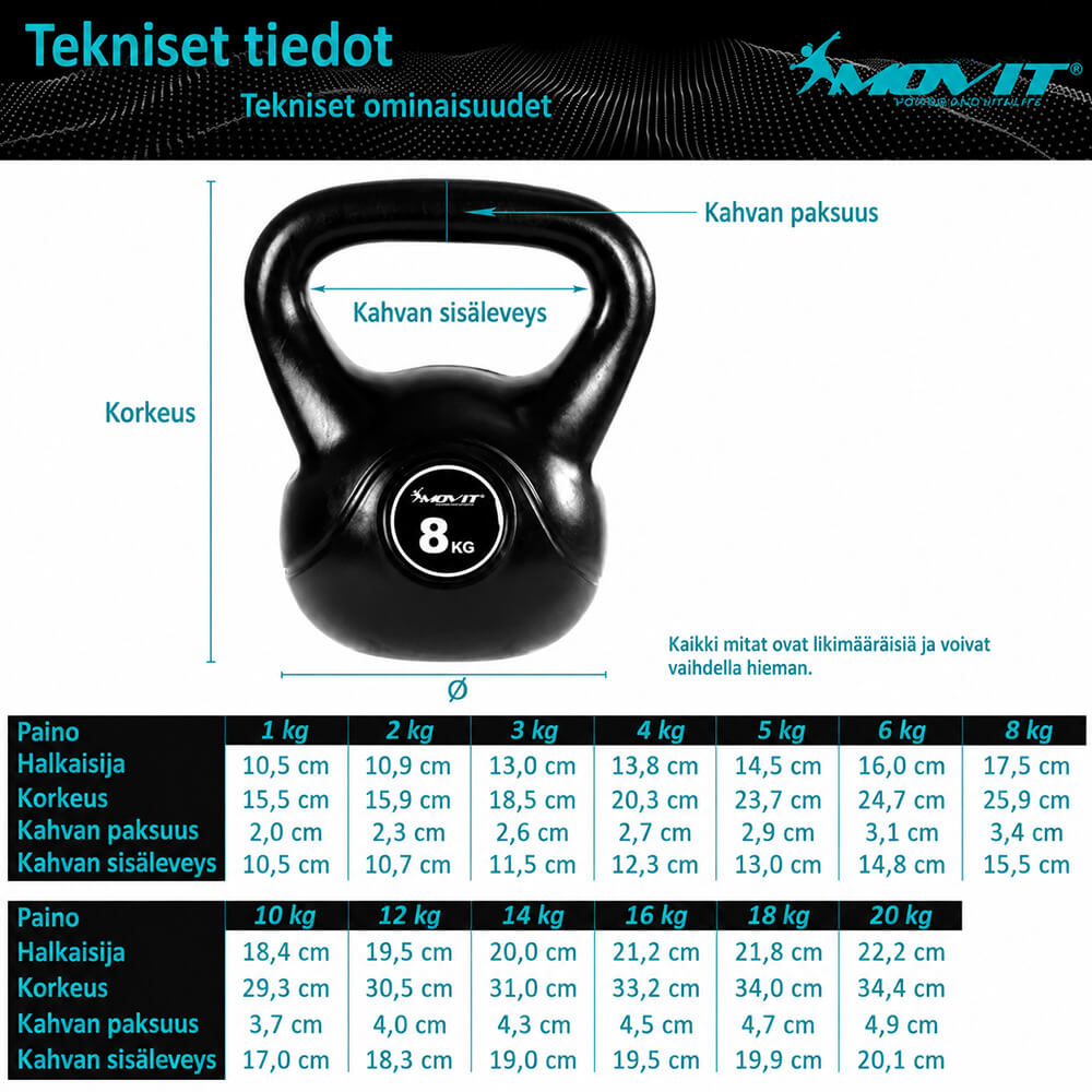 Muovikahvakuula 3–20 kg