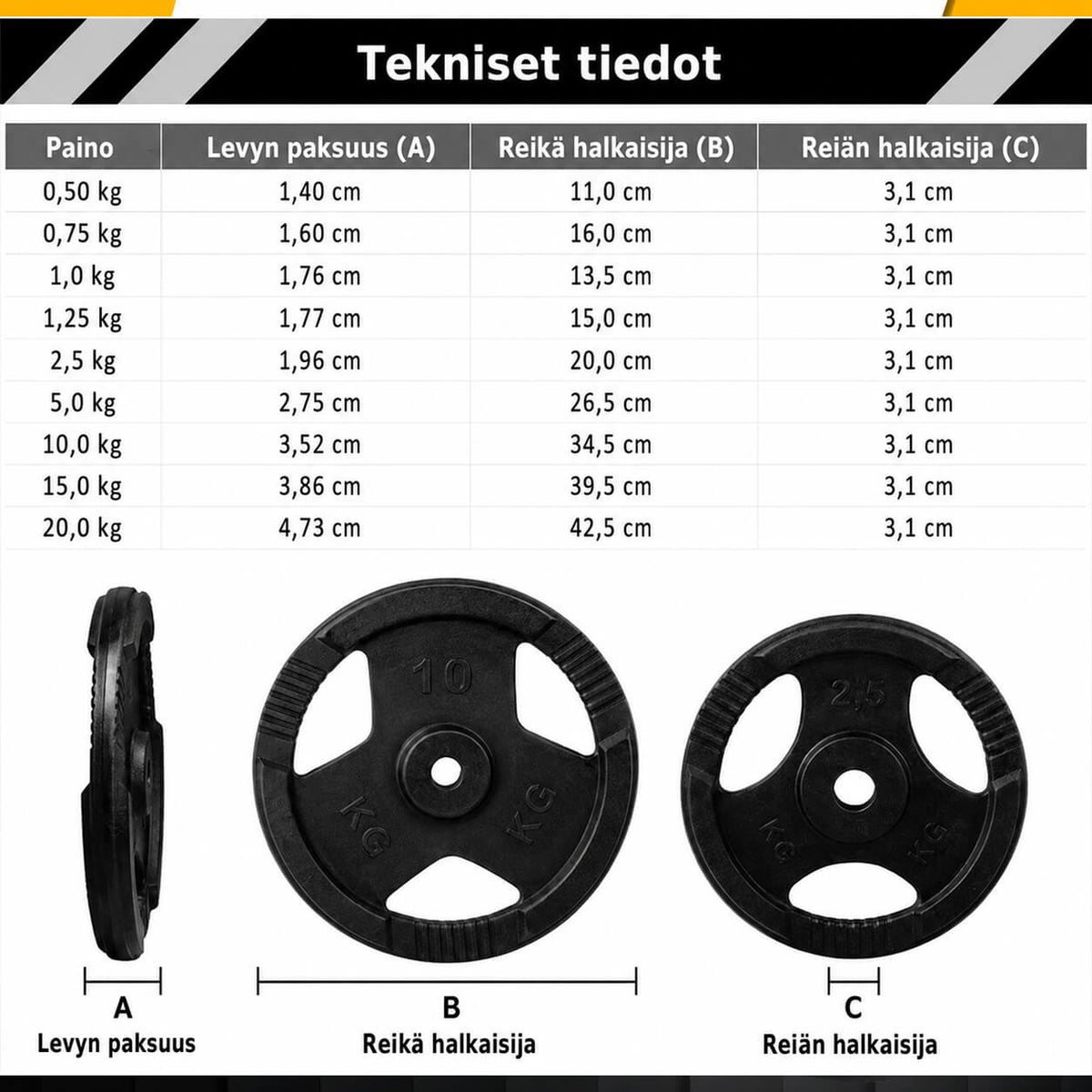 Valurautaiset Tri Grip -levypainot 30/31 mm, 2–30 kg