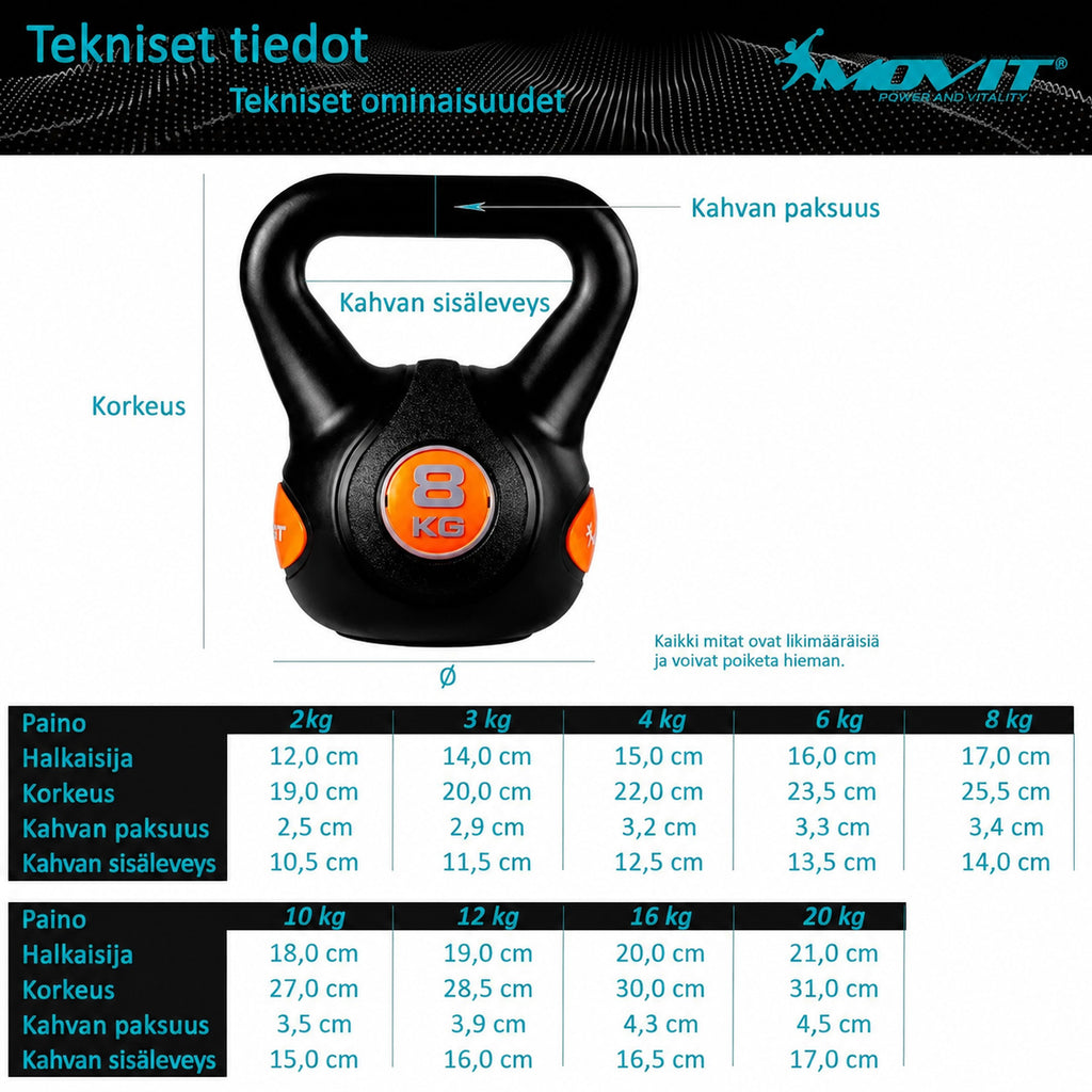 Muovipinnoitettu kahvakuula 3–20 kg